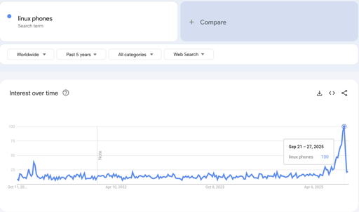 Google has awaken the vengeful beast!