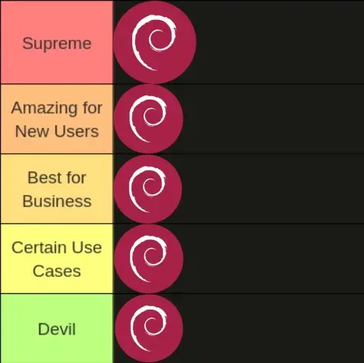 A tier list with Debian in every category, no other distros