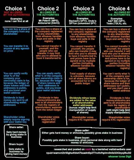 A chart of text boxes explaining differences between different ways buying and selling shares can work