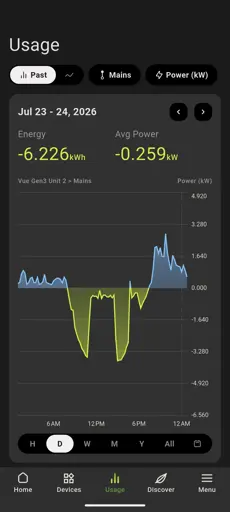 Unreasonably pleased when I can charge from excess solar 
