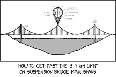 Wind stress? Don't be silly. When has wind stress ever been a problem for a suspension bridge?