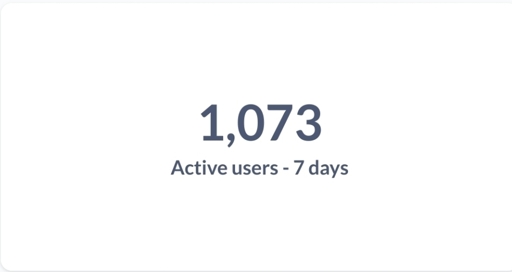 1073 users in the past 7 days
