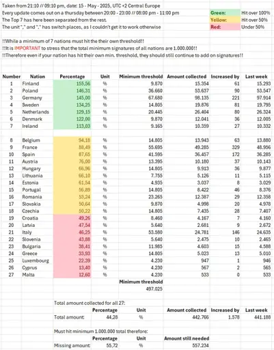Singatures increased by 1578.