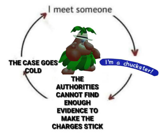"Vicious cycle" meme template with a Mario Sunshine Chuckster in the middle. The cycle depicts four stages: "I meet someone." - "I'm a chuckster!" - "The authorities cannot find enough evidence to make the charges stick." - "The case goes cold."