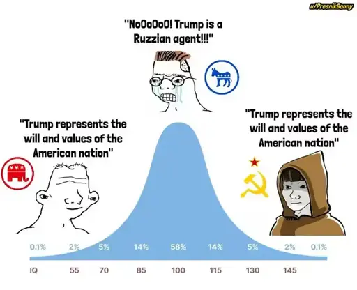commies being right about the country founded on slavery and genocide